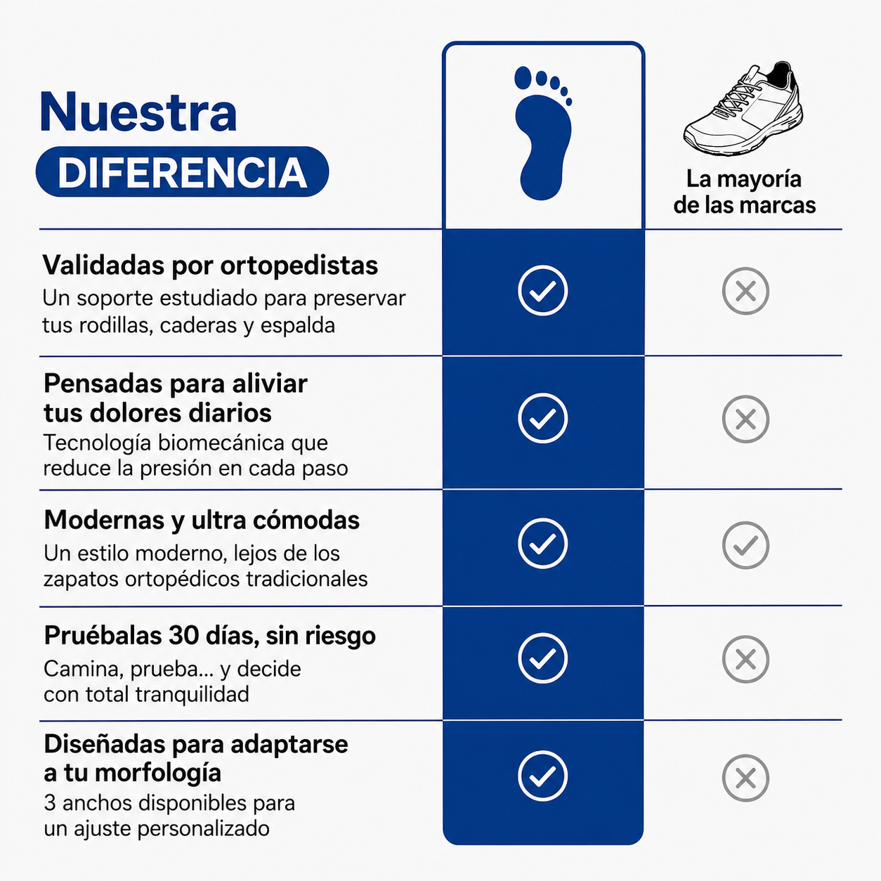 TrekPro™ - Zapatillas ortopédicas cómodas para caminar para hombre